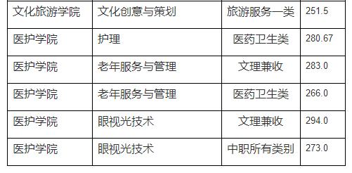 中职生单招多少分能被录取？单招五连问，有你关心的问题吗？