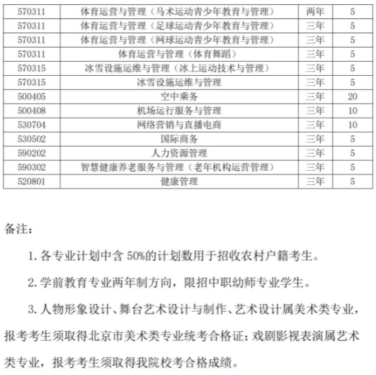 北京汇佳职业学院2022年高职自主招生专业