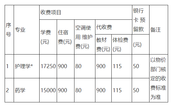 湖南师范大学树达学院2022年 “专升本”招生章程