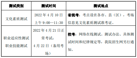 皖西卫生职业学院2022年高职院校分类考试招生章程