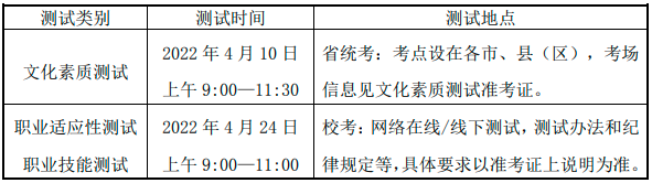 桐城师范高等专科学校2022年分类考试招生章程