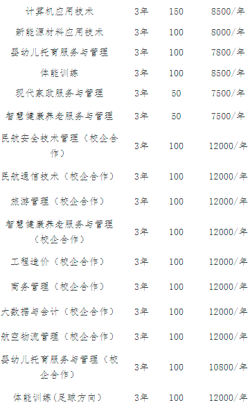 广西蓝天航空职业学院对口单招招生简章