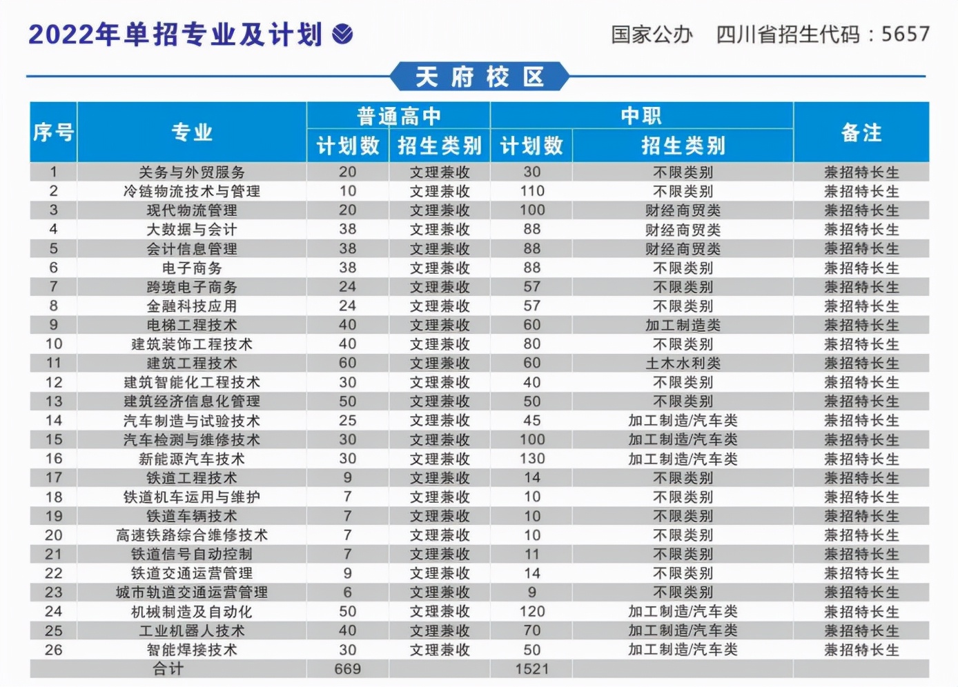 中职生单招多少分能被录取？单招五连问，有你关心的问题吗？