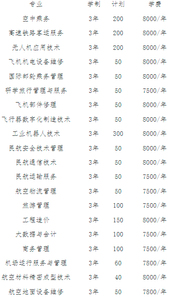 2022年广西蓝天航空职业学院有对口升学吗？