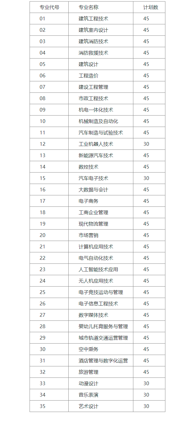 金肯职业技术学院2022年提前招生招生章程