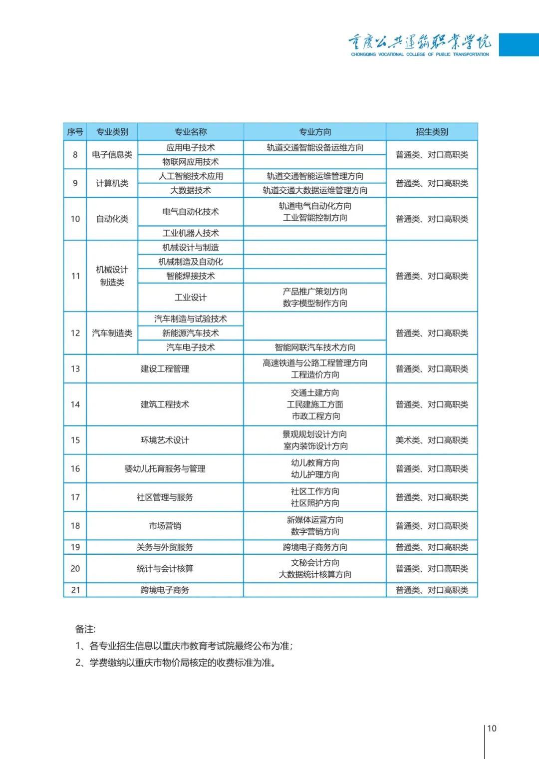 重庆公共运输职业学院2022年分类考试招生专业