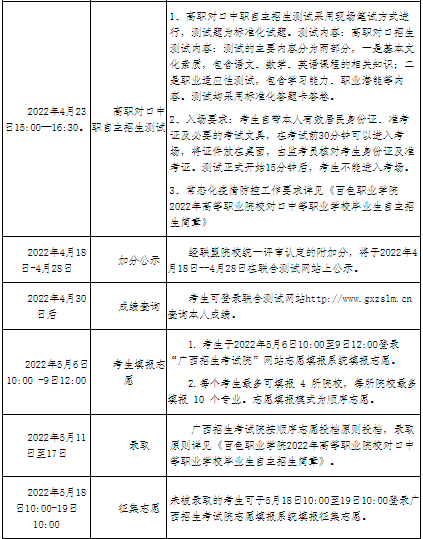 2022年百色职业学院有对口升学吗？