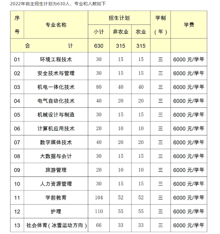 首钢工学院2022自主招生简章