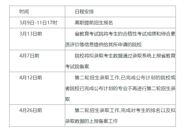 金肯职业技术学院2022年提前招生招生章程