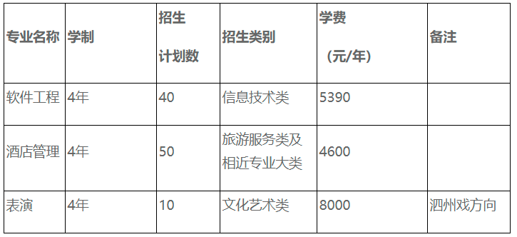 宿州学院2022年对口单招招生章程