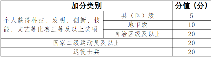 宁夏职业技术学院2022年自主招生简章