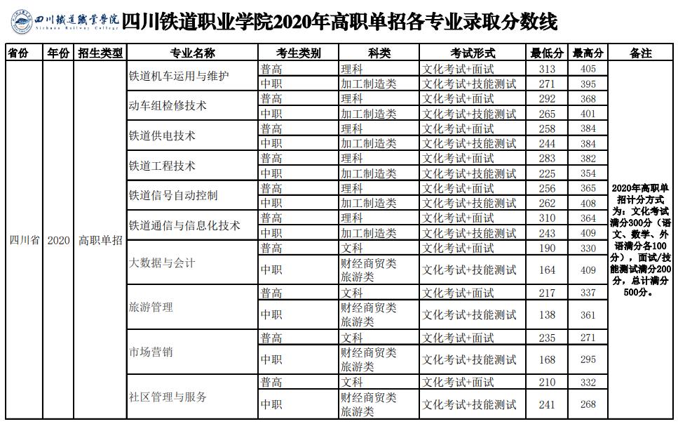 中职生单招多少分能被录取？单招五连问，有你关心的问题吗？