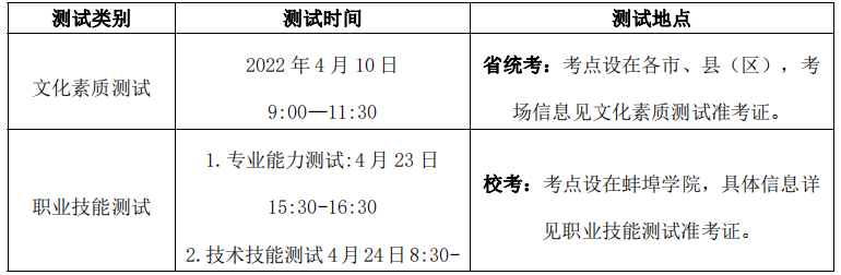 蚌埠学院2022 年分类考试招生简章