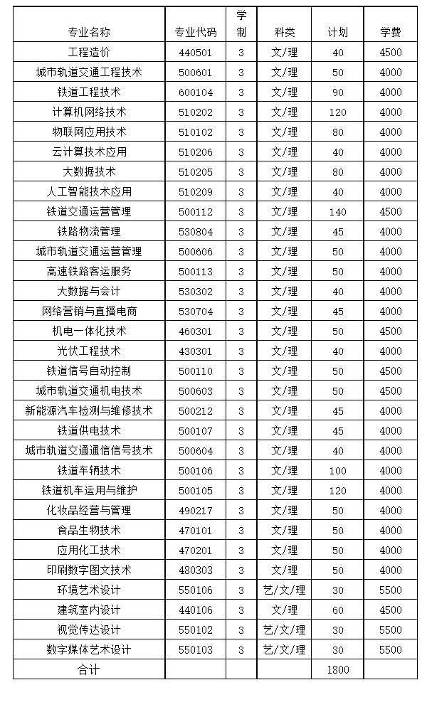 山西铁道职业技术学院2022年单招招生简章