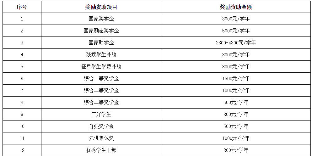 苏州高博软件技术职业学院2022年高职提前招生简章