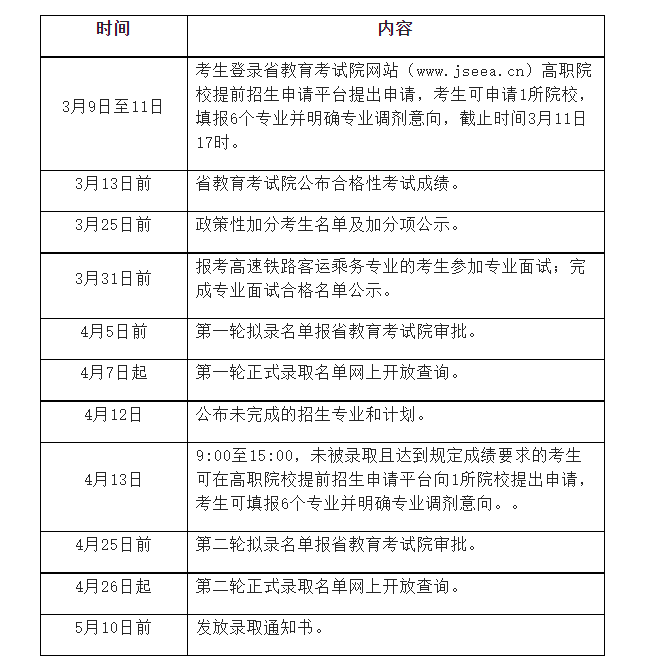 江苏财经职业技术学院2022年提前招生简章