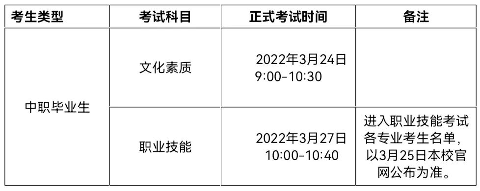 红河卫生职业学院2022年单招招生简章