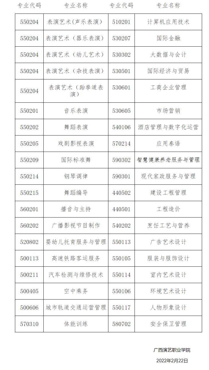 2022年广西演艺职业学院 对口招生专业