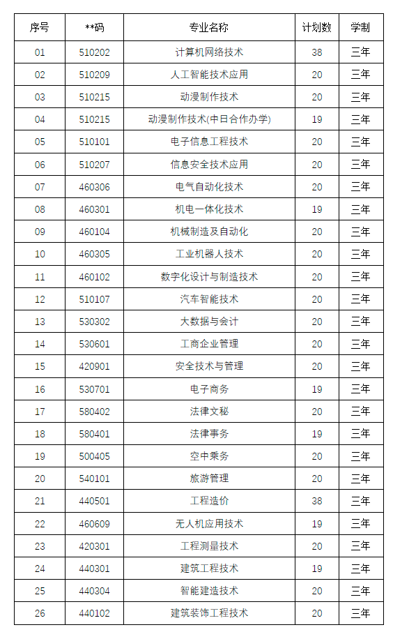 2022年北京工业职业技术学院自主招生章程