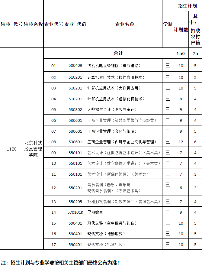 北京科技经营管理学院2022年高职自主招生章程