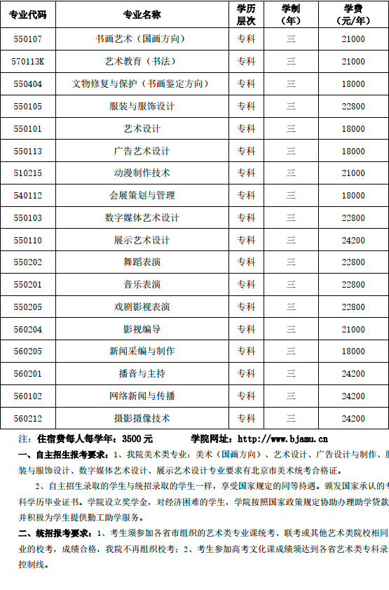 北京艺术传媒职业学院2022年高职自主招生专业