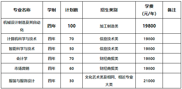 合肥三联学院招生图片