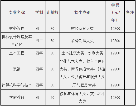 安徽文达信息工程学院2022年对口单招招生章程