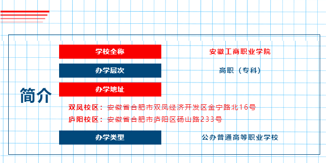 安徽工商职业学院2022年分类考试招生简章