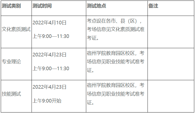 宿州学院2022年对口单招招生章程