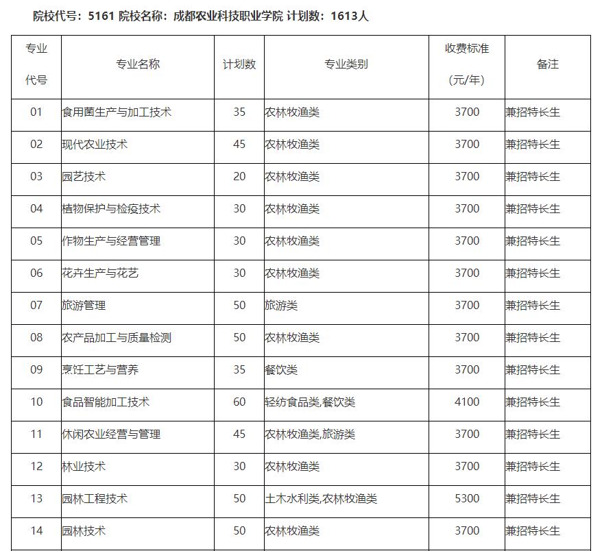 中职生单招多少分能被录取？单招五连问，有你关心的问题吗？