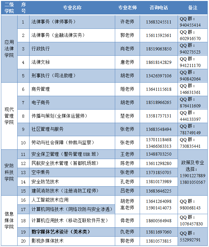 2022年北京政法职业学院自主招生简章