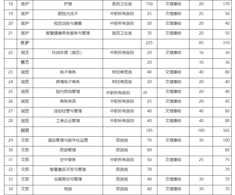 中职生单招多少分能被录取？单招五连问，有你关心的问题吗？