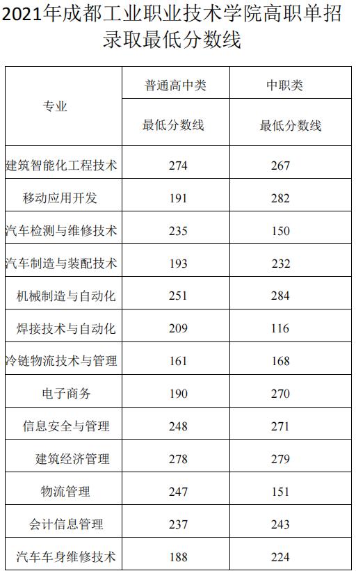 中职生单招多少分能被录取？单招五连问，有你关心的问题吗？