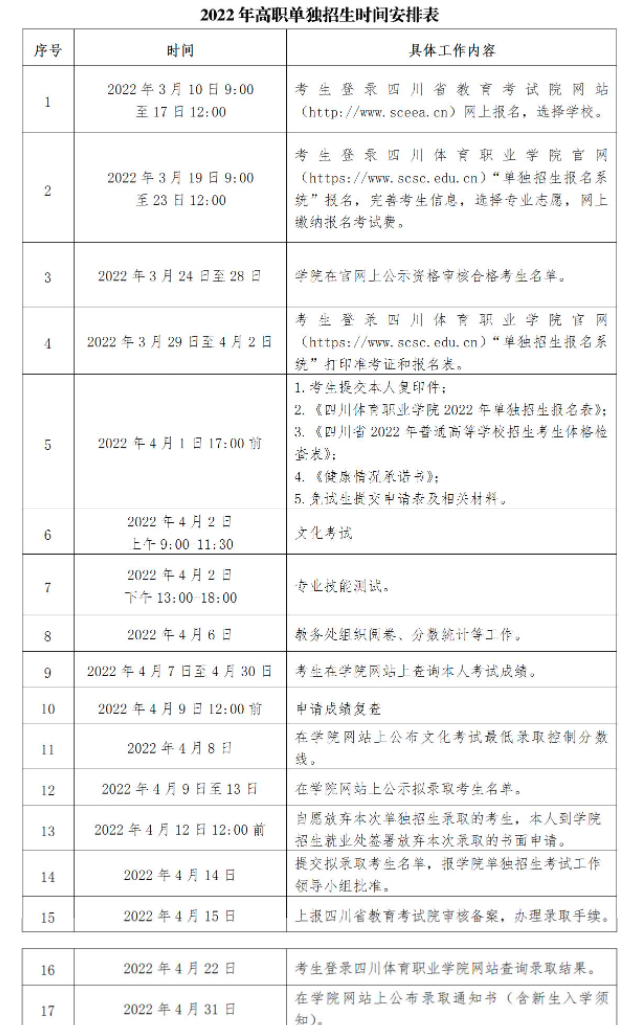 四川体育职业学院2022年单招招生简章