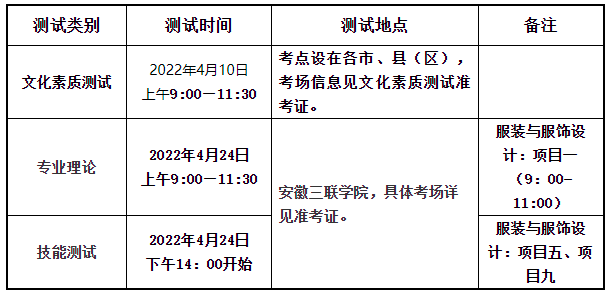 安徽三联学院2022年对口单招招生章程