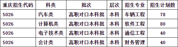 重庆移通学院2022年高职分类考试招生简章