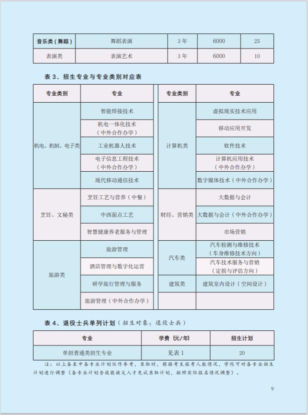 「单招优选」河南职业技术学院2022年单独考试招生简章