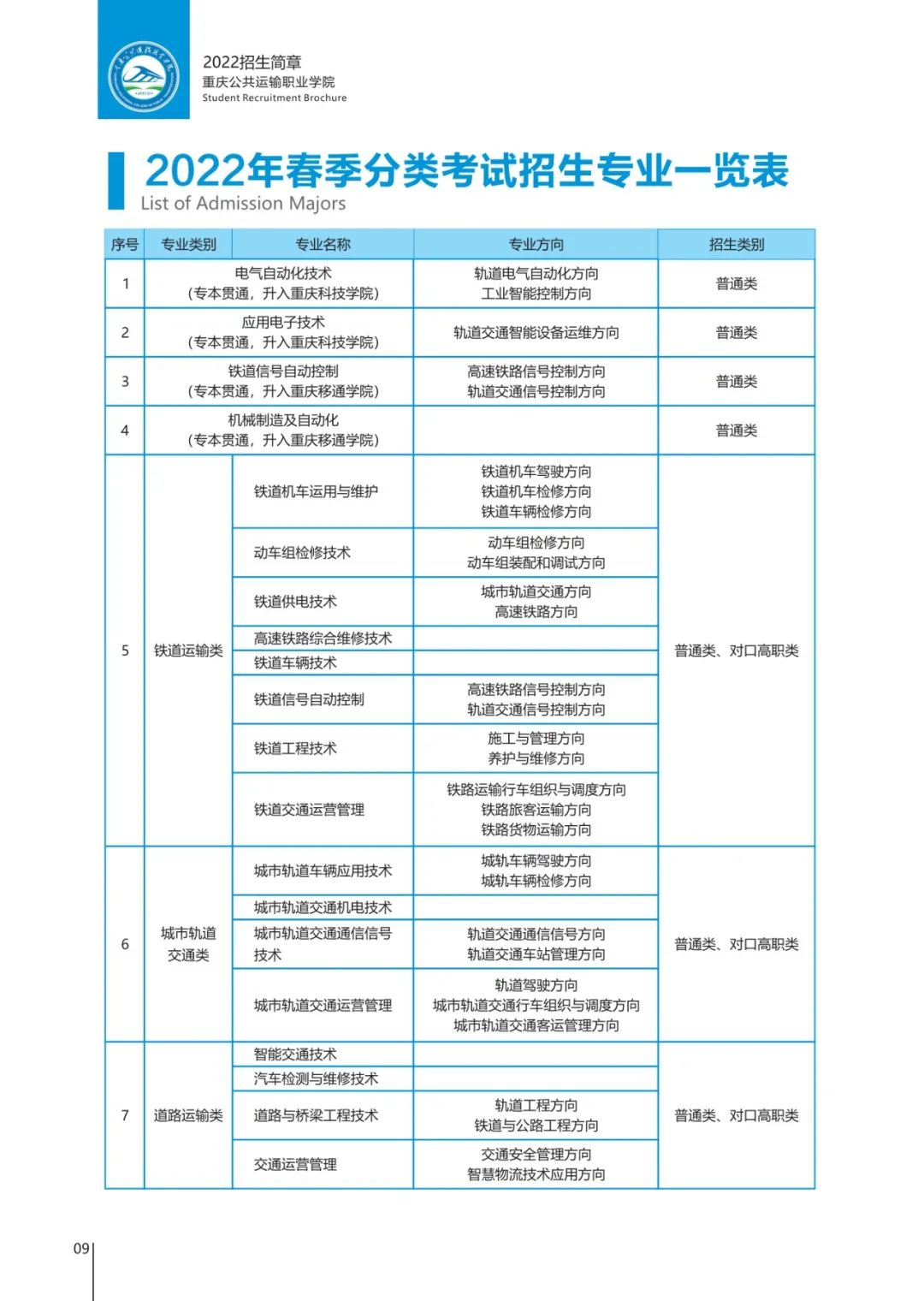 重庆公共运输职业学院2022年分类考试招生简章