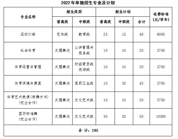 四川体育职业学院2022年单招招生简章