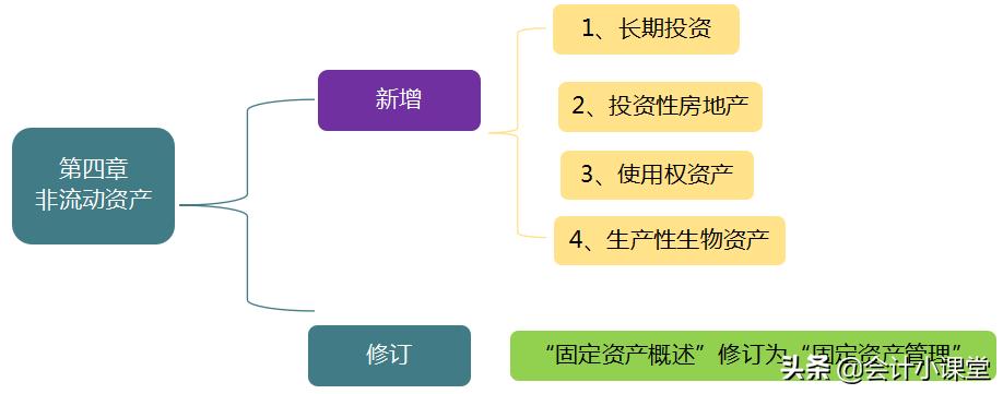 博士妈妈给力！总结2022初级会计28张重点导图，怪不得名列前茅