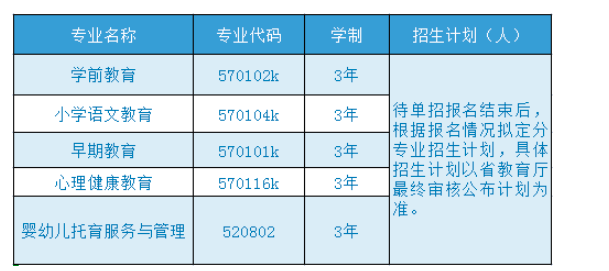 邯郸幼儿师范高等专科学校2022年单招招生专业