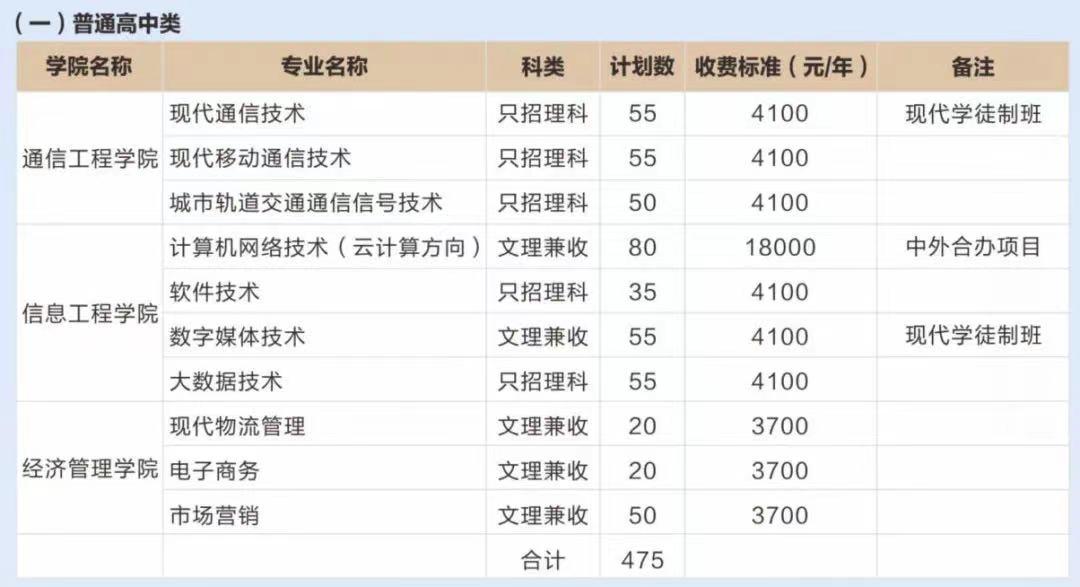 中职生单招多少分能被录取？单招五连问，有你关心的问题吗？