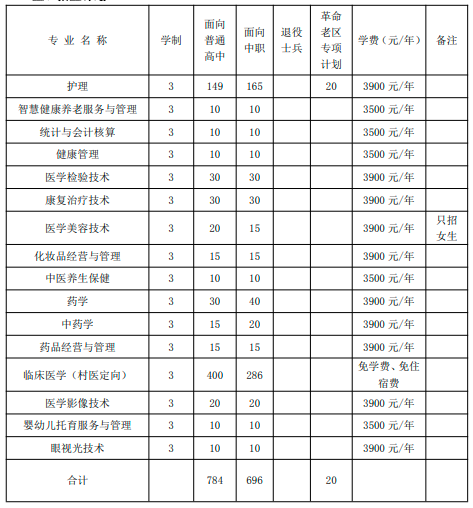 皖西卫生职业学院2022年高职院校分类考试招生章程