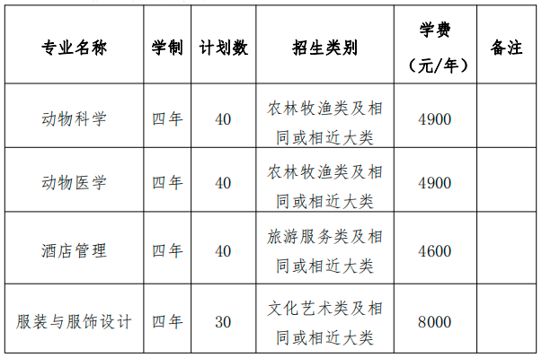 皖西学院2022年对口单招招生章程