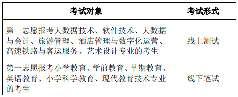 桐城师范高等专科学校2022年分类考试招生章程