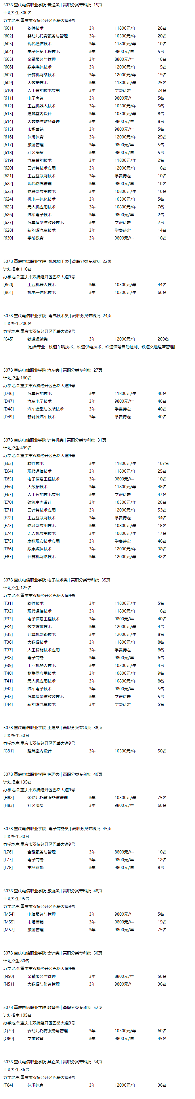 重庆电信职业学院2022年高职分类招生专业