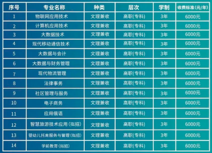 新疆科信职业技术学院2022年单招招生专业