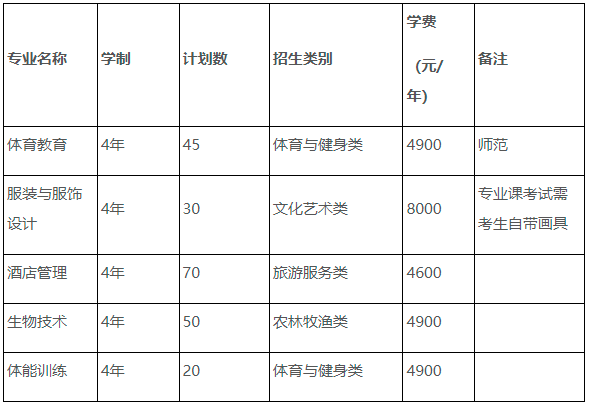 合肥师范学院2022年对口单招招生章程