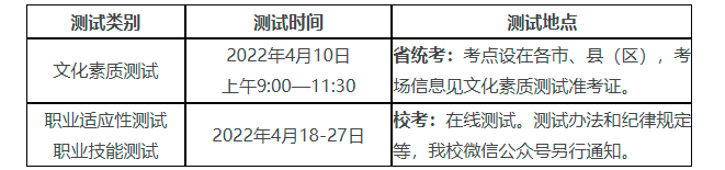 安徽体育运动职业技术学院2022年分类考试招生简章