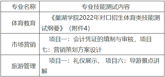 巢湖学院2022年对口单招招生章程